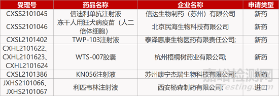 【药研日报1105】恒瑞抗真菌新药III期临床成功 | 普特利单抗拟纳入优先审评... 