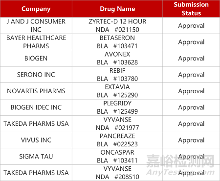 【药研日报1105】恒瑞抗真菌新药III期临床成功 | 普特利单抗拟纳入优先审评... 