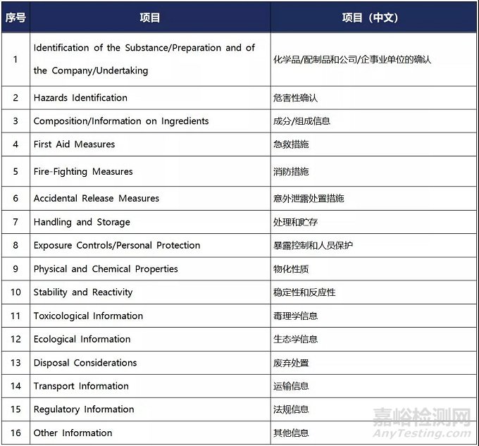 安全数据表SDS常见问题答疑