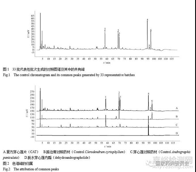 复方穿心莲片HPLC指纹图谱研究