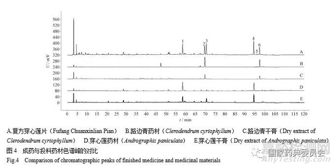 复方穿心莲片HPLC指纹图谱研究