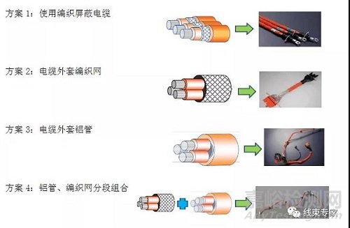 新能源汽车高压线束的十大特点