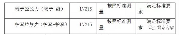 新能源汽车高压线束的十大特点