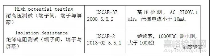 新能源汽车高压线束的十大特点