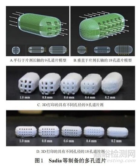 3D打印在药物递送领域的应用进展