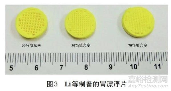 3D打印在药物递送领域的应用进展