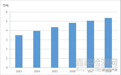 我国医用口罩用熔喷布行业发展情况及建议