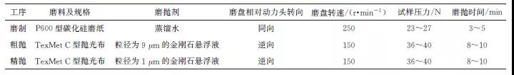 不同类型钛及钛合金金相试样制备方法