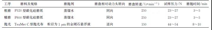 不同类型钛及钛合金金相试样制备方法