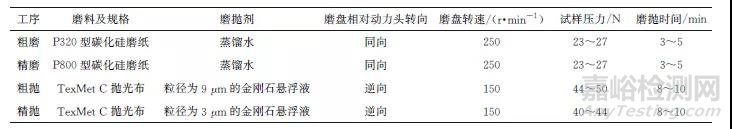 不同类型钛及钛合金金相试样制备方法