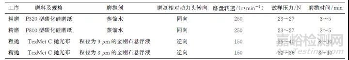 不同类型钛及钛合金金相试样制备方法