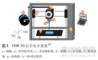 熔融沉积成型技术在口服固体制剂领域的研究进展