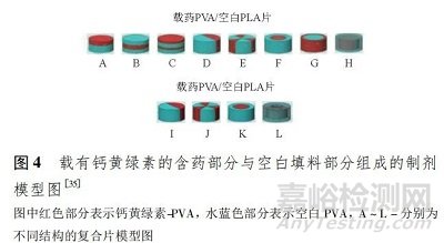 熔融沉积成型技术在口服固体制剂领域的研究进展