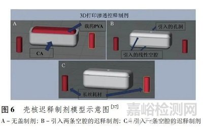 熔融沉积成型技术在口服固体制剂领域的研究进展