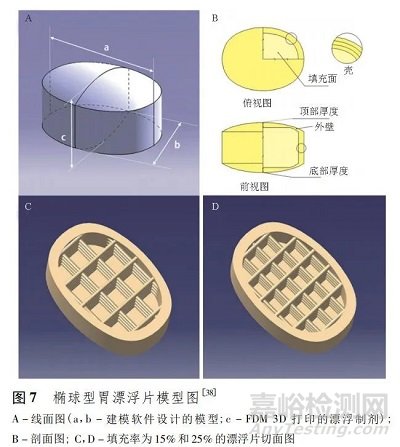 熔融沉积成型技术在口服固体制剂领域的研究进展