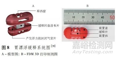 熔融沉积成型技术在口服固体制剂领域的研究进展