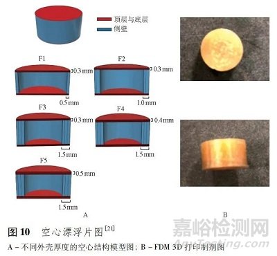 熔融沉积成型技术在口服固体制剂领域的研究进展