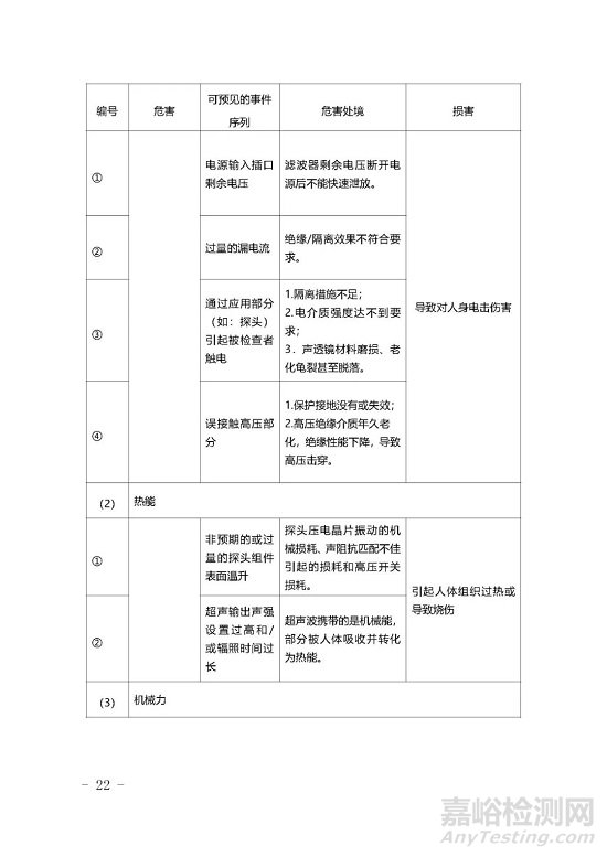 影像型超声诊断设备技术审评要点