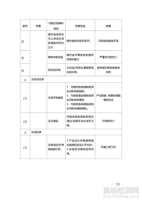 影像型超声诊断设备技术审评要点