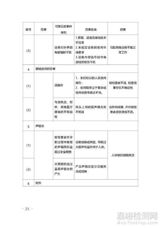 影像型超声诊断设备技术审评要点