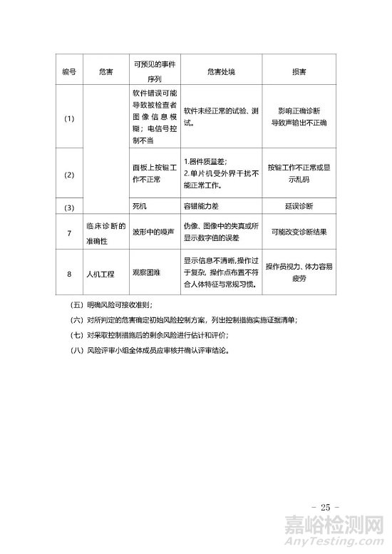 影像型超声诊断设备技术审评要点