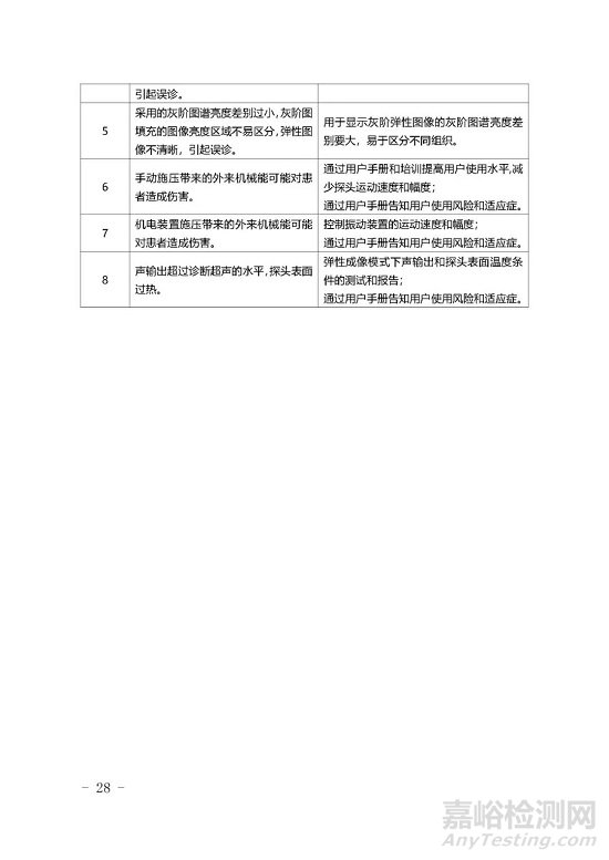 影像型超声诊断设备技术审评要点