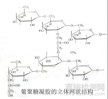 体积排阻色谱法 (SEC) 的原理、使用、常见问题及解决办法