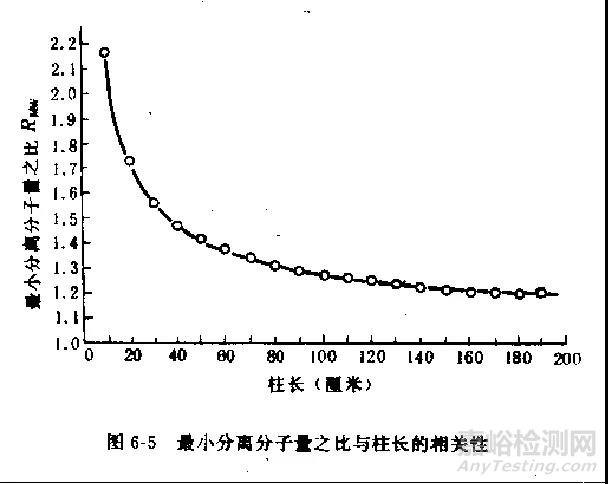 体积排阻色谱法 (SEC) 的原理、使用、常见问题及解决办法