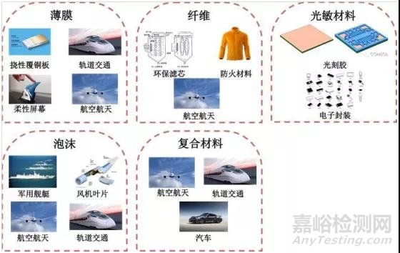 特种工程塑料聚酰亚胺（PI）：最耐高温的高分子材料