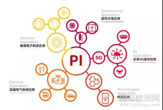 特种工程塑料聚酰亚胺（PI）：最耐高温的高分子材料