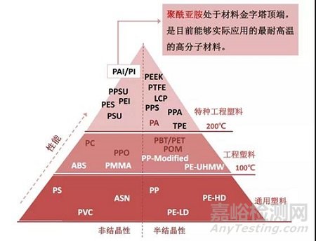 特种工程塑料聚酰亚胺（PI）：最耐高温的高分子材料