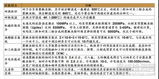 特种工程塑料聚酰亚胺（PI）：最耐高温的高分子材料