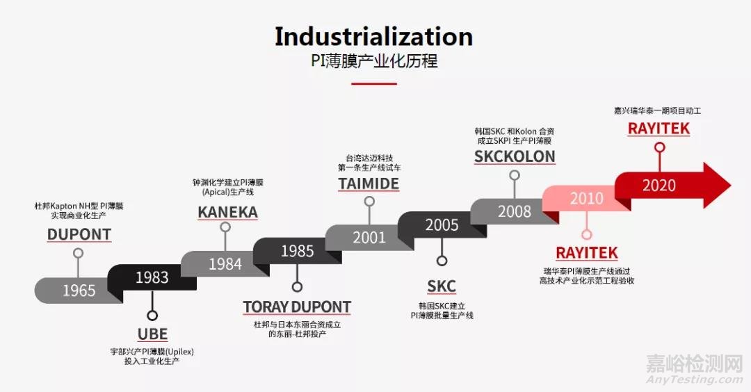 特种工程塑料聚酰亚胺（PI）：最耐高温的高分子材料