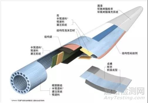 特种工程塑料聚酰亚胺（PI）：最耐高温的高分子材料