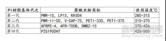 特种工程塑料聚酰亚胺（PI）：最耐高温的高分子材料