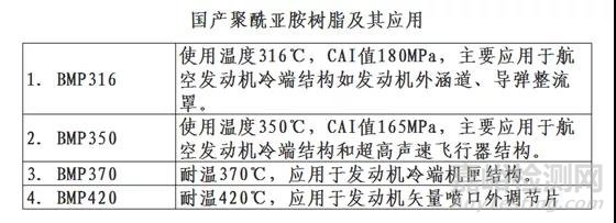 特种工程塑料聚酰亚胺（PI）：最耐高温的高分子材料