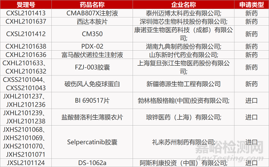 【药研日报1110】重庆复创URAT1抑制剂获批临床 | 祐和医药4-1BB单抗获批临床...
