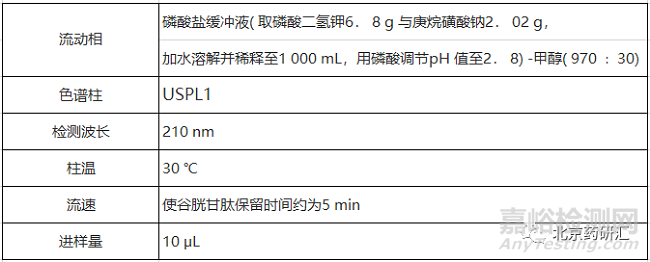 HPLC色谱系统适用性试验在分析方法使用中的必要性及其意义