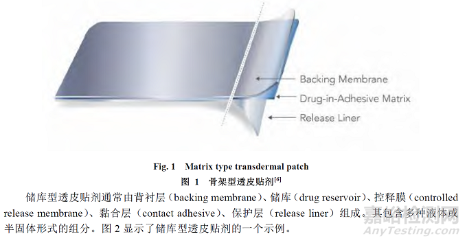 透皮贴剂的开发及药学研究探讨