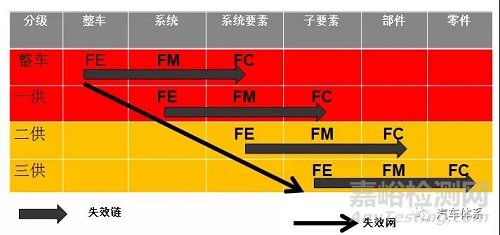 研发人员如何了解顾客需求