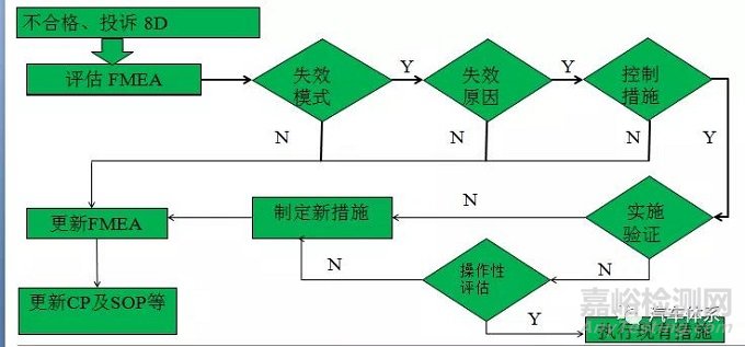 研发人员如何了解顾客需求