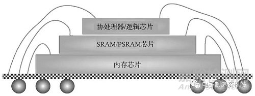 电子微组装的失效与控制