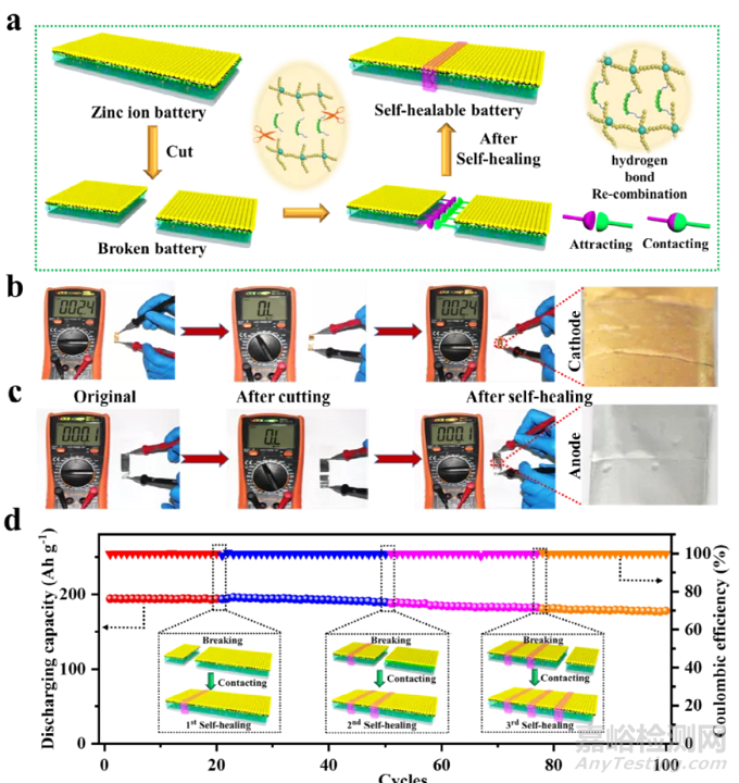 零下20度可自愈合的锌离子电池