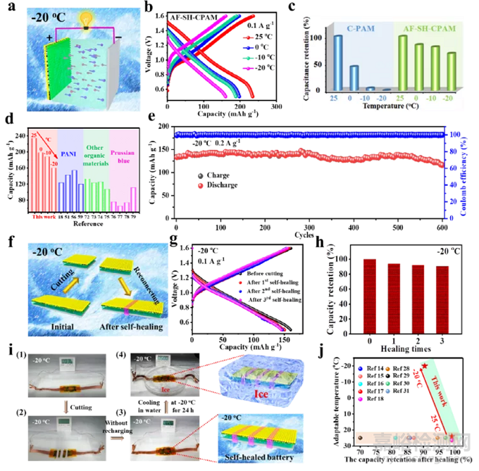 零下20度可自愈合的锌离子电池