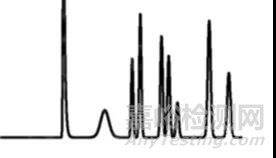 色谱峰残留的问题探讨及解决方案