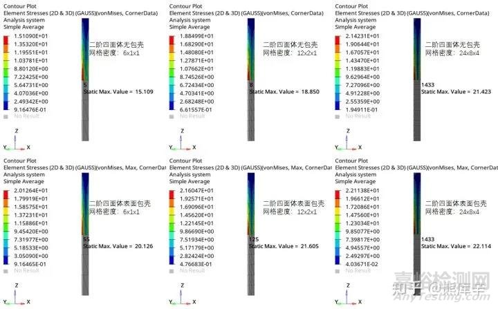 实体网格表面包壳能提高应力精度吗