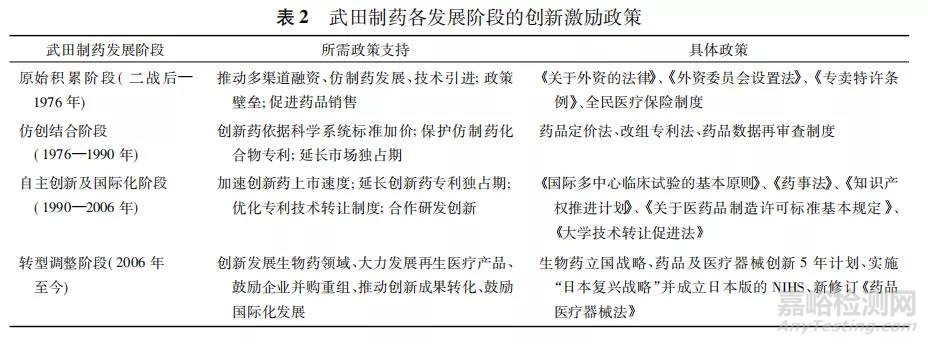 日本创新药物研发激励政策研究及对我国的启示