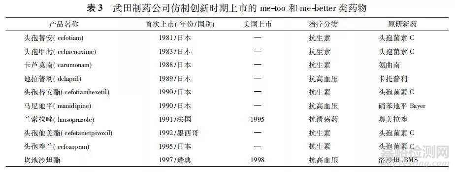 日本创新药物研发激励政策研究及对我国的启示