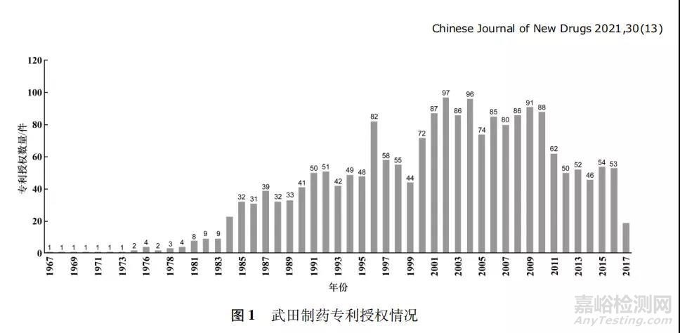 日本创新药物研发激励政策研究及对我国的启示