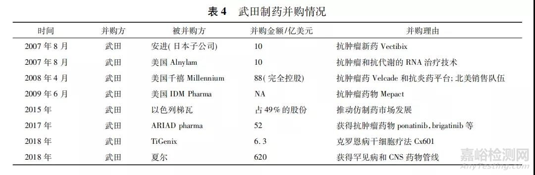 日本创新药物研发激励政策研究及对我国的启示